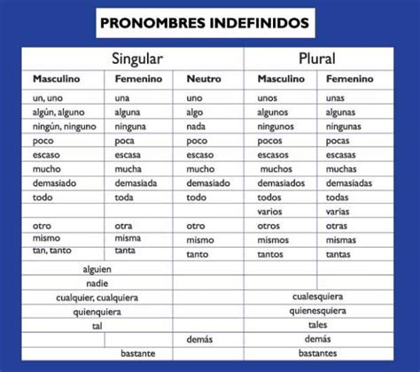 Pronombres Indefinidos Con Ejemplos
