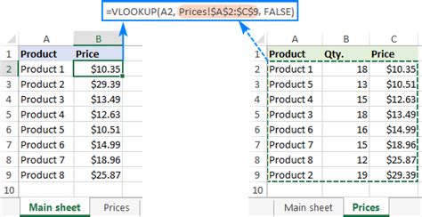 Excel Vlookup Function For Beginners With Formula Examples