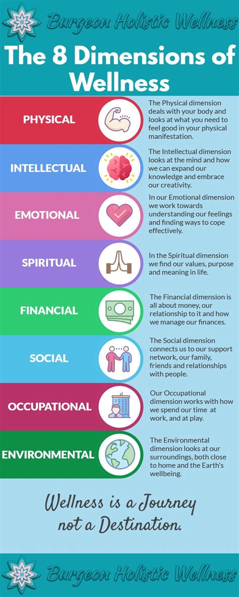 The 8 Dimensions Of Wellness Holistic Wellness Holistic Approach To