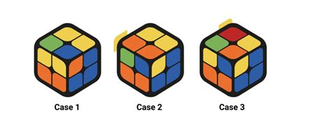 How To Solve 2x2 Rubiks Cube Gocube
