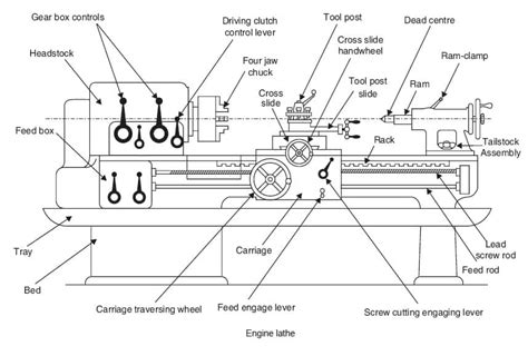 Lathe Machine Parts And Functions Pdf Terica Mattox