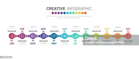 Timeline Selama 1 Tahun 12 Bulan Infografis Semua Desain Perencana