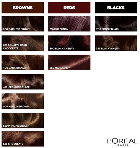 Casting Creme Gloss Loreal Hair Colour Chart Dusolapan