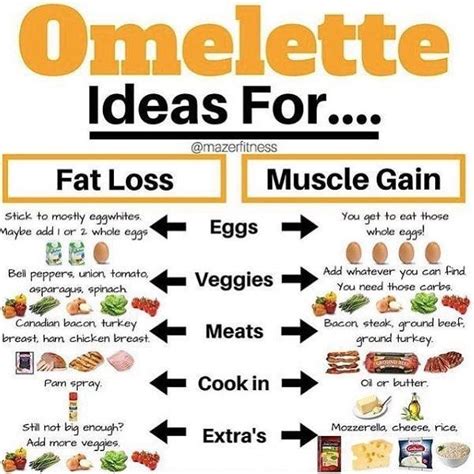 Pin On Muscle Gain Meal Plan