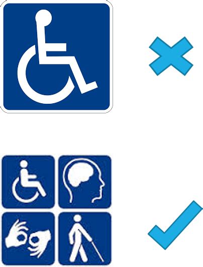 Effective, Accessible Transport in Cape Town: What can be ...