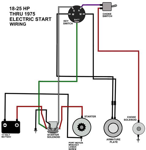 Indak Blower Switch Wiring Diagram Indak Blower Switc
