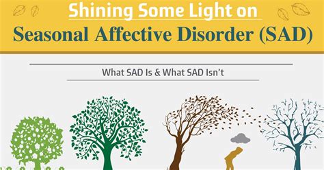 Symptoms Of Sad Seasonal Affective Disorder Choices Psychotherapy