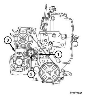 Girlfriend recently purchased a used 13 dodge dart this past weekend. Serpentine Diagram: Need a Serpentine Belt Diagram