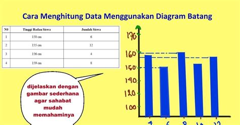 Download Contoh Diagram Batang Garis Dan Lingkaran Beserta Riset
