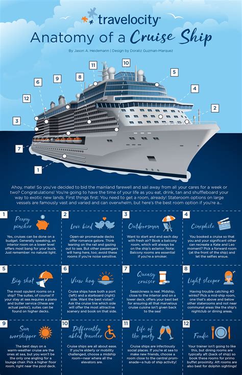 How To Pick The Perfect Stateroom On Your Next Cruise Infographic
