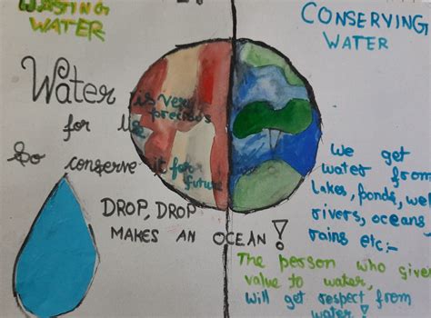 Save Water Save Earth Drawing Easy Poster Making For Competition