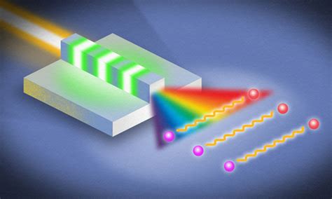 Ultrabroadband Of Entangled Photons Using Thin Film Nanophotonic Device