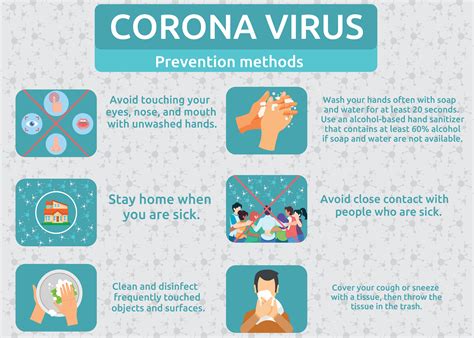 Frequent hand washing, avoiding crowds and contact with sick people, and cleaning and disinfecting frequently touched surfaces can help prevent coronavirus infections. Covid-19, Prevention and Social Distancing | Funding ...