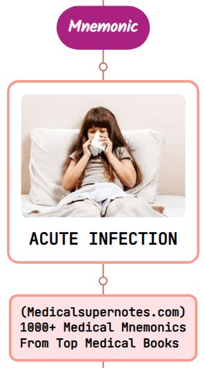 Acute Infectious Mononucleosis Non Streptococcal Pharyngitis