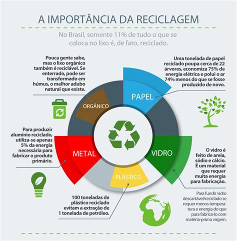 Qual é A Importância Da Reciclagem