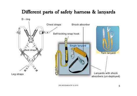 Safety Harness Fall Protection Wessam Atif