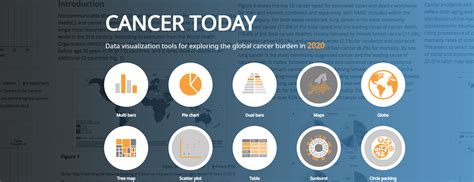 Latest Global Cancer Data Cancer Burden Rises To 193 Million New