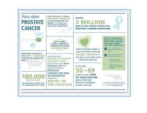 September Is Prostate Cancer Awareness Month Department Of Urology College Of Medicine