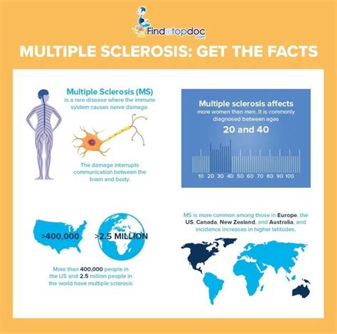 what is multiple sclerosis facts about multiple sclerosis [infographic]