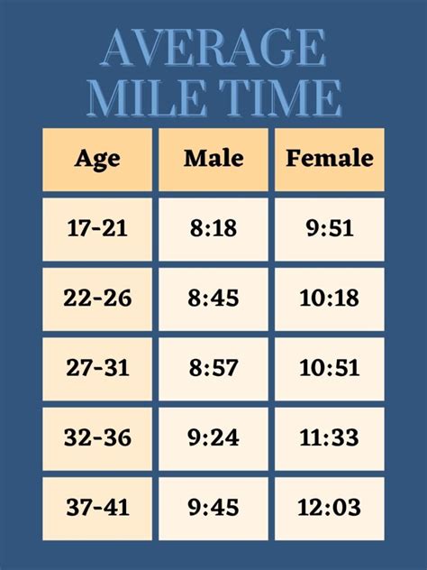 How Long Does It Take To Run A Mile Tips To Get Faster