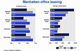 Pictures of Manhattan Office Rent Per Square Foot