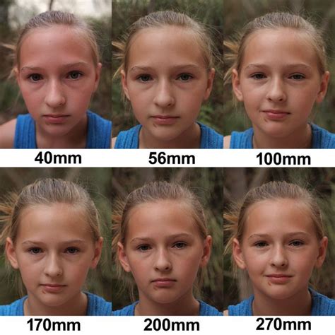 Focal Lengths Compared Photography Basics Photography Lessons