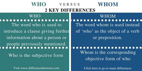 Who should be used when asking which person or people did something. Difference Between Who and Whom | Compare the Difference ...