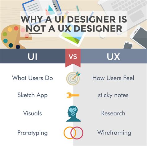 Perbedaan Ui Ux Design Dengan Graphic Designer Theisl