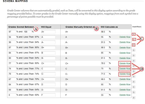 How To Use And Manage Letter Grades In Blackboard Information