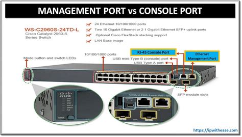 Management Port Vs Console Port In Networking Devices Ip With Ease