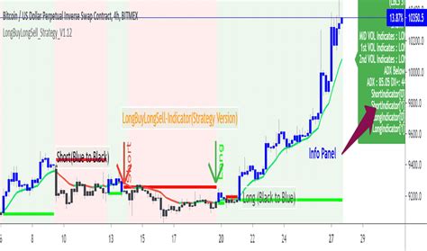 Ichimoku shown on a prorealtime chart. Stockscreener Tradingview Chris Capre Advanced Ichimoku Course Download - FullQuick