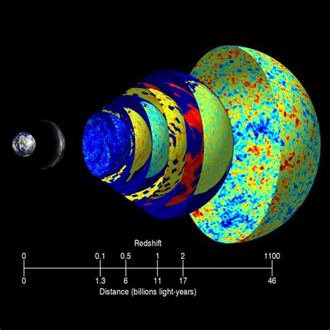 Where Is The Cosmic Microwave Background Scienceblogs