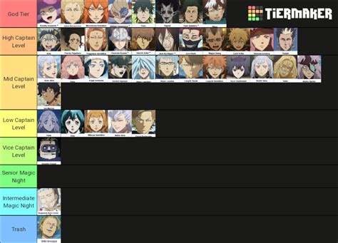 Black Clover Tier List Rblackclover