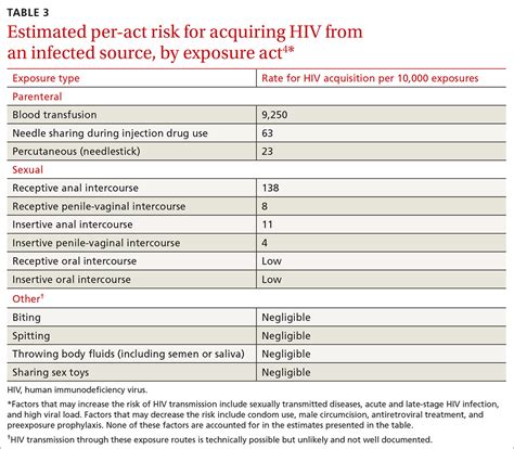 A Look At New Guidelines For Hiv Treatment And Prevention Mdedge
