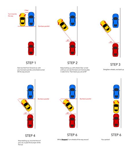 What States Require Parallel Parking On Driving Test