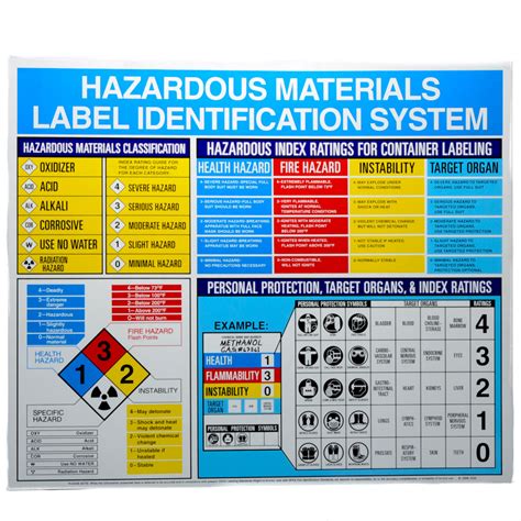 Hazardous Material Informational Wall Chart MFASCO Health Safety