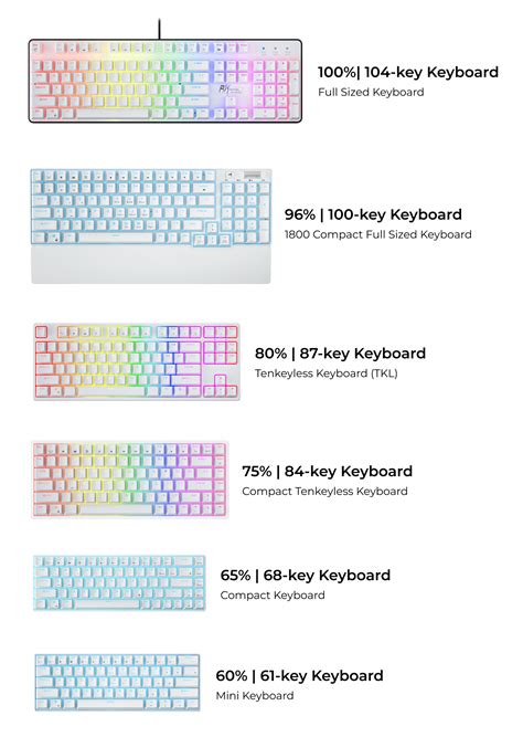 Mechanical Keyboard Sizes And Layouts Simplified A Buyers Guide Rkgaming