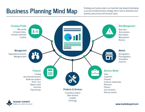 How To Create The Perfect Business Plan Infographic Venngage