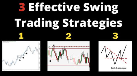 Swing Trading Strategies For Beginners 3 Effective Swing Trading