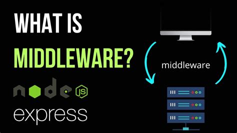 What Is Middleware In Express Js Node Js Tutorial Youtube