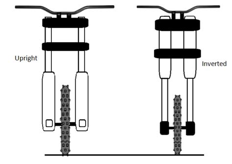 Motorcycle Inverted Forks Not Just About Looks Zedling Suspension