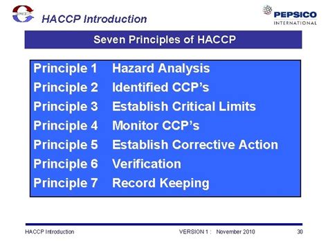 HACCP Introduction 7 Principles HACCP Introduction 7 Principles