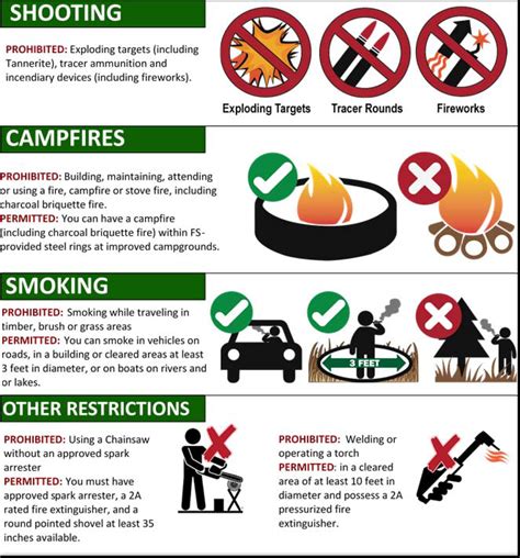 Fire Restrictions — Telluride Fire Protection District
