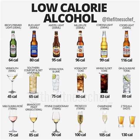 Your daily values may be higher or. #HealthyFoodtips | Low calorie alcohol, Low calorie alcoholic drinks, Low calorie drinks