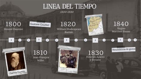 Linea Del Tiempo De Cartel Timeline Timetoast Timelines Kulturaupice