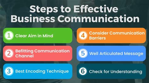 7 Steps To Effective Business Communication Learn English