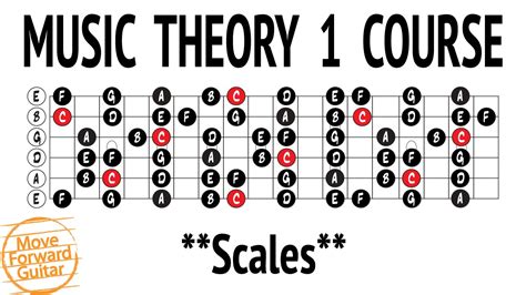 Music Theory 1 Guitar Course Scales Lesson 8 Youtube