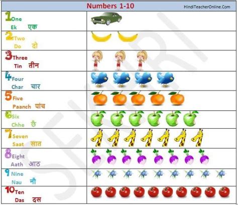 Hindi Numbers 1 To 10 Worksheet