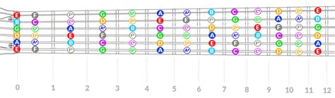 Maybe you would like to learn more about one of these? Guitar Notes: Memorize The Entire Fretboard With This ...