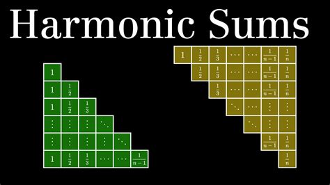 Harmonic Sums And Divergence Of Harmonic Series Visual Proof Youtube